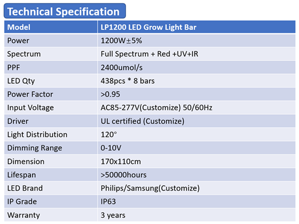 Commercial cannabis cultivation LED GROW LIGHT